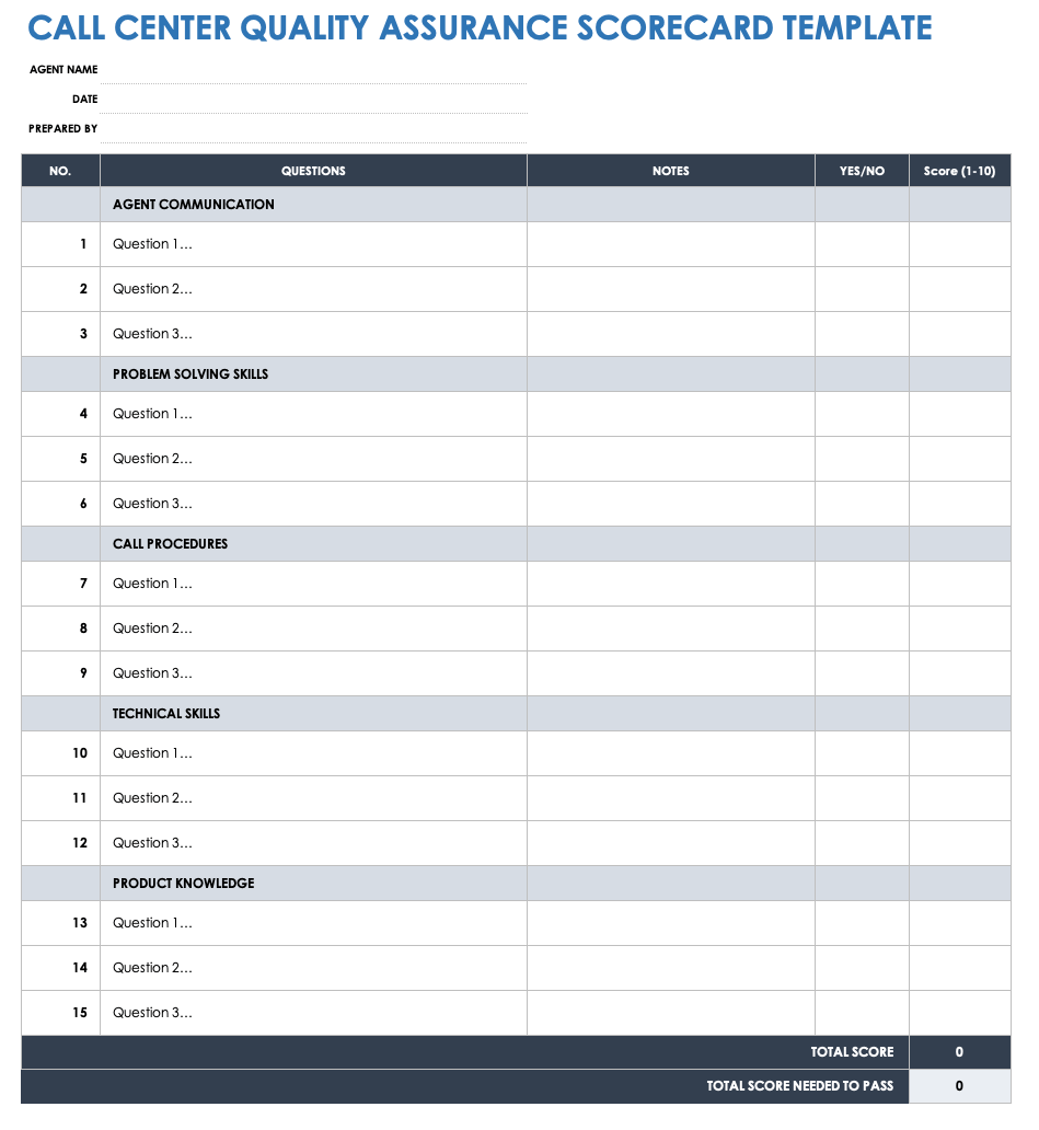 Quality Assurance Templates Quality Assurance Templates
