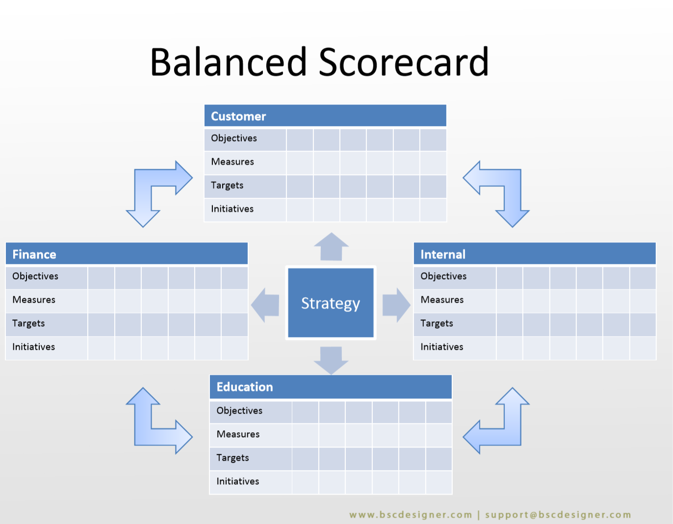 hr balanced scorecard sample template