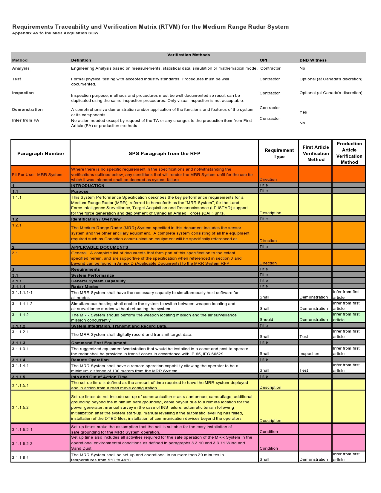 Requirements Traceability Matrix