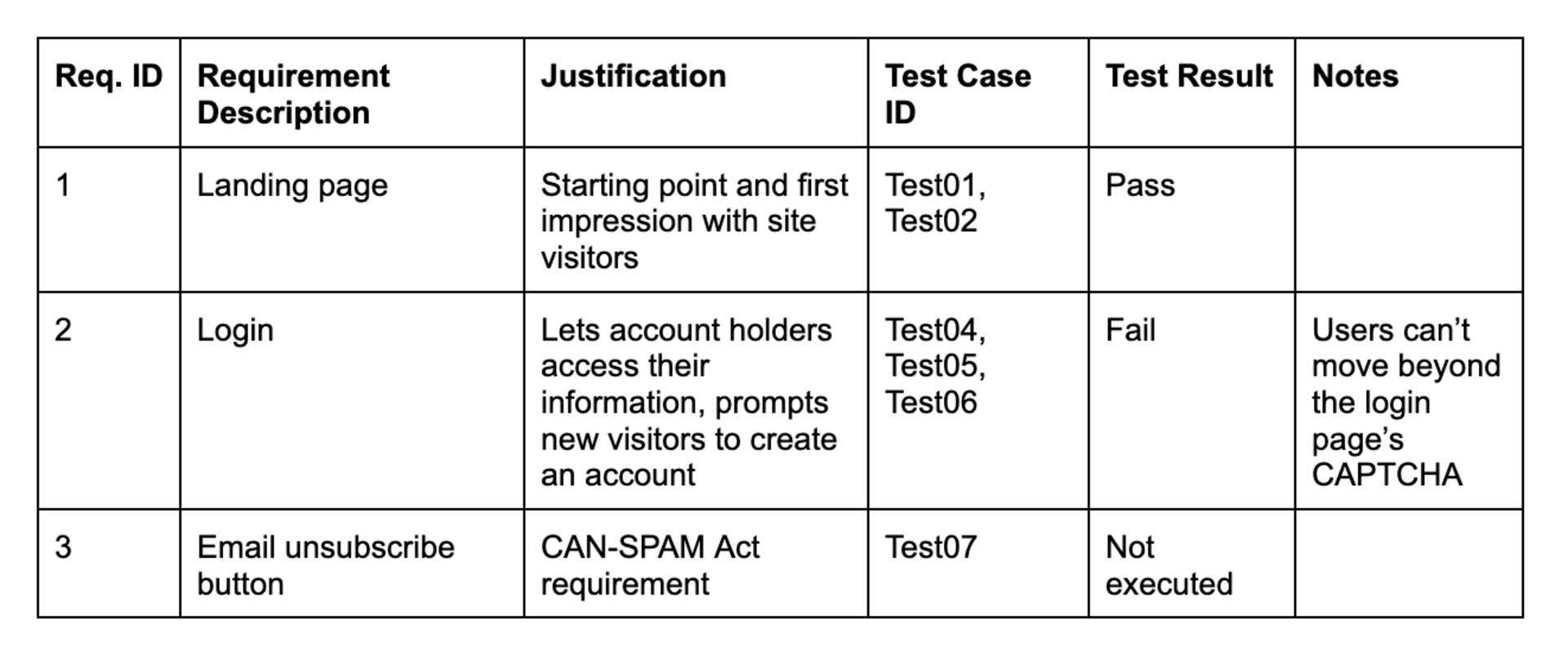 Requirements Traceability Matrix