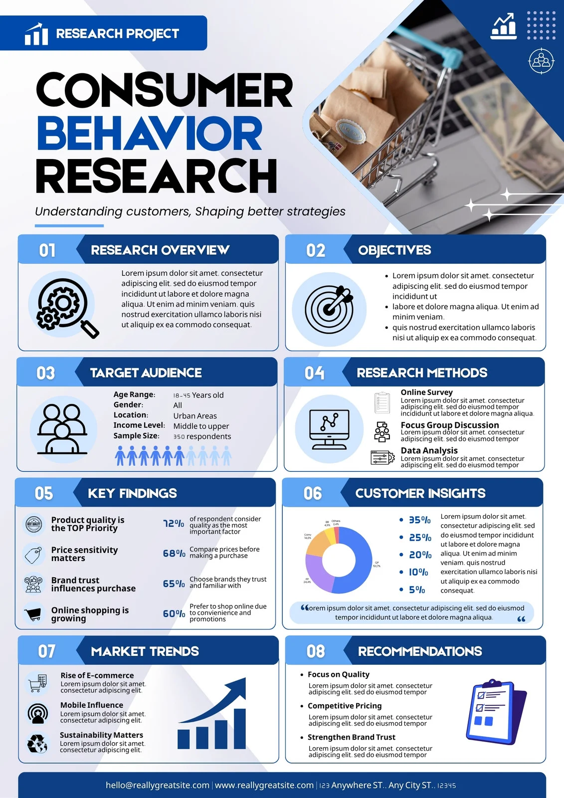 Research