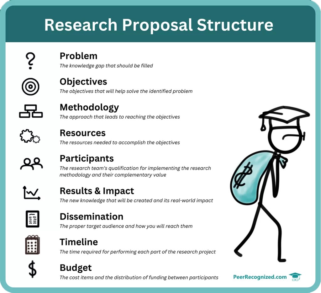 research proposal outline sample template research proposal outline sample template