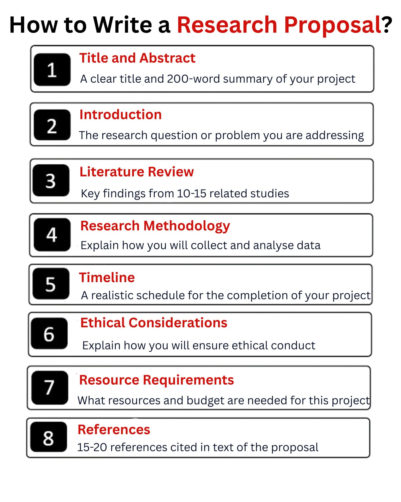 Research Proposal Outline Research Proposal Outline