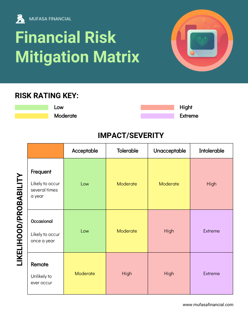 Risk Management Plan Templates 0abe98b3 16f6 4fd1 Ae8a 3b2f3dd63635