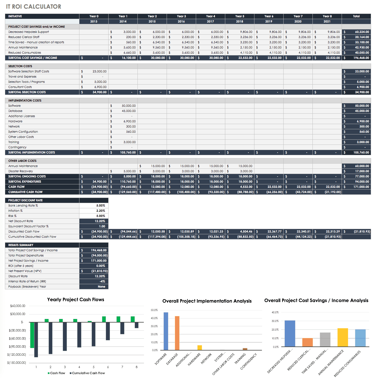 Roi Calculation Templates
