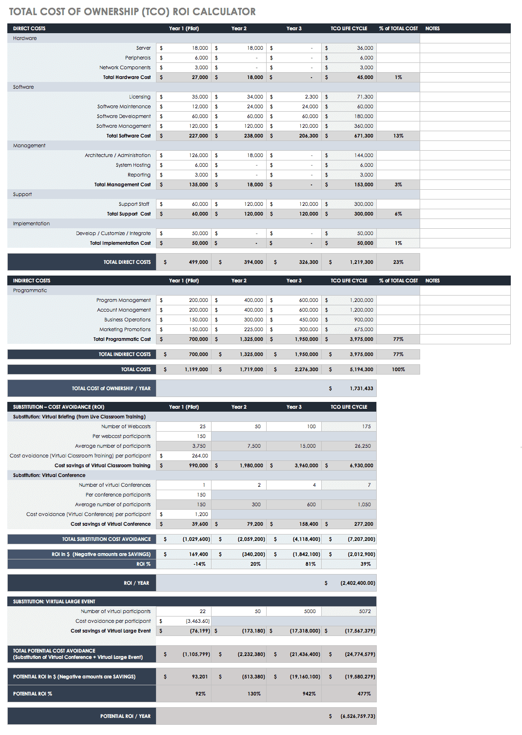 Roi Calculation Templates