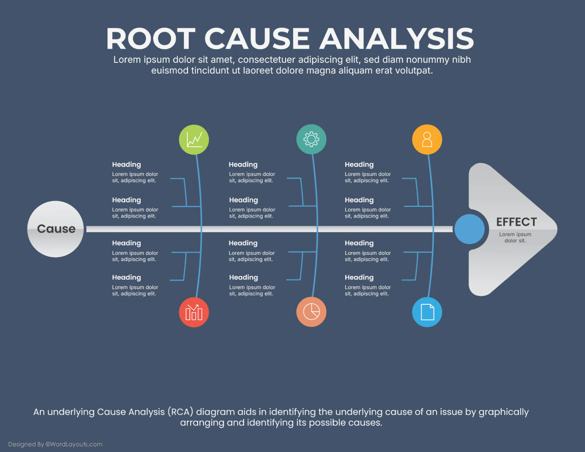 Root Cause