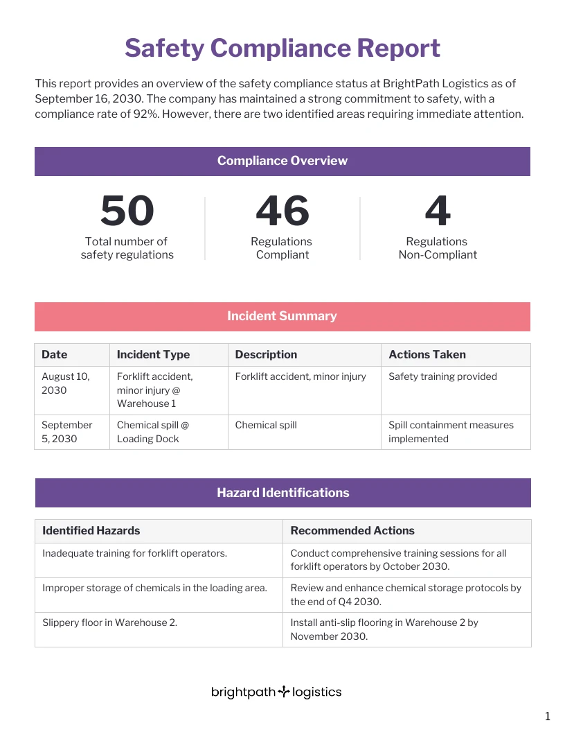 Safety Compliance Report Template 653a2e80 1ddc 421a 962a 6d4ca52ee444