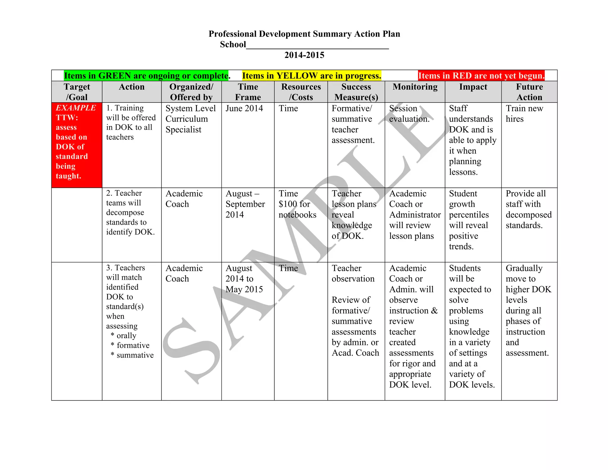 Sample Action Plan 31822416 Sample Action Plan 31822416