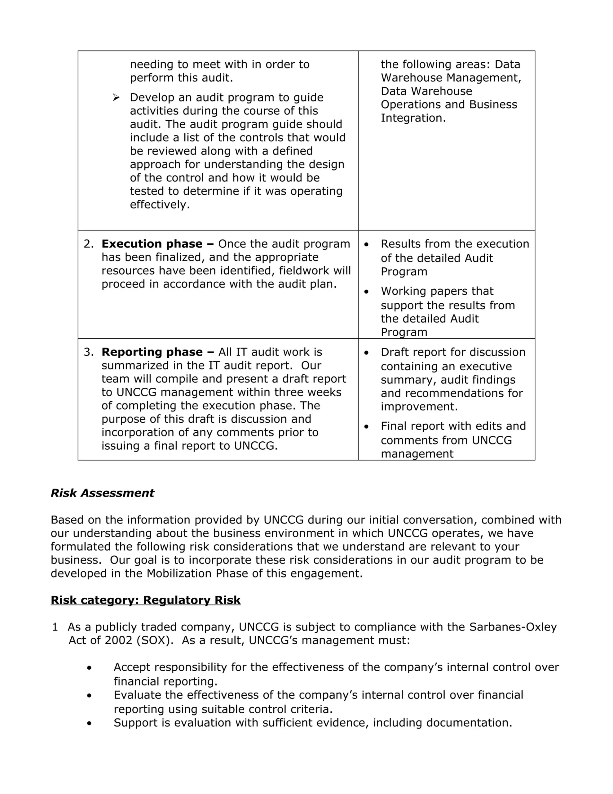 Sample Audit Plan