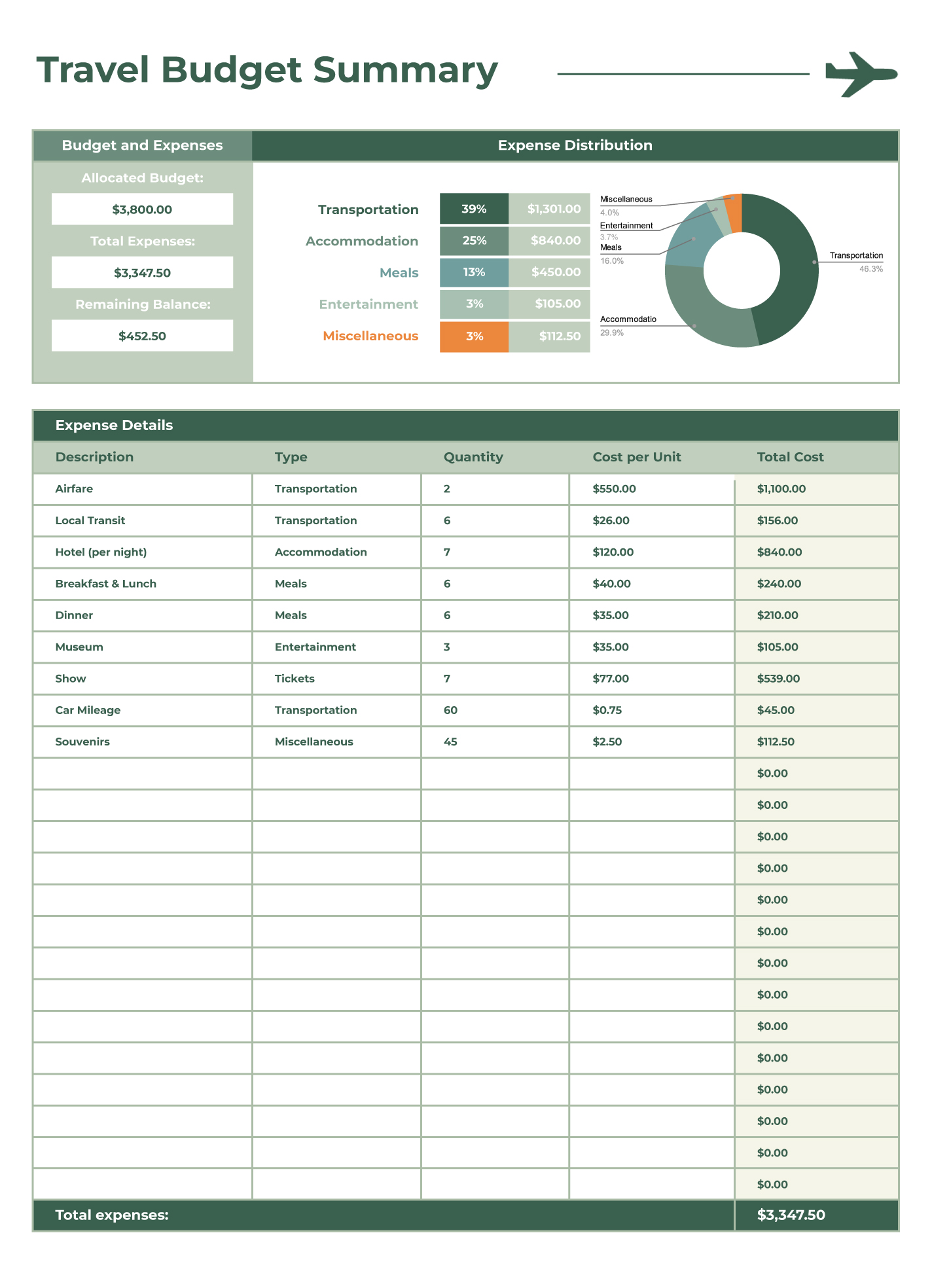 Simple Travel Budget Free Google Sheets Template