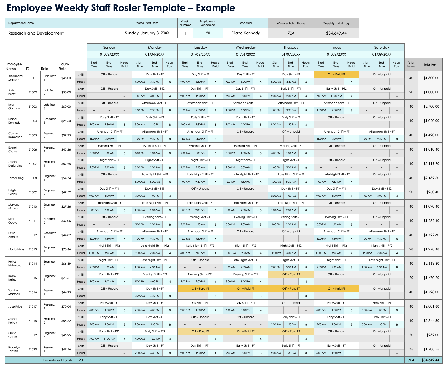 Staff Schedule Templates
