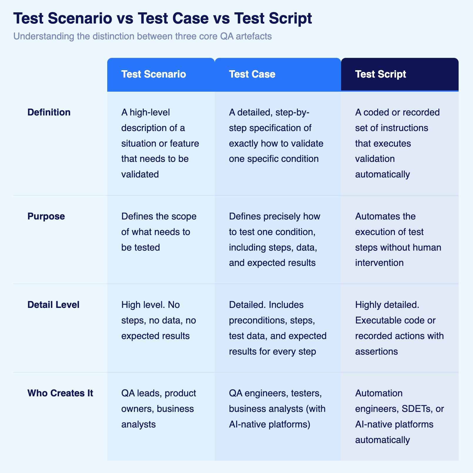 test case sample template with examples test case sample template with examples
