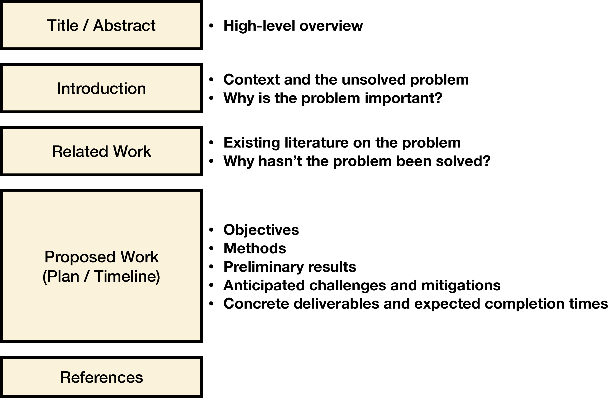 Thesis Proposal