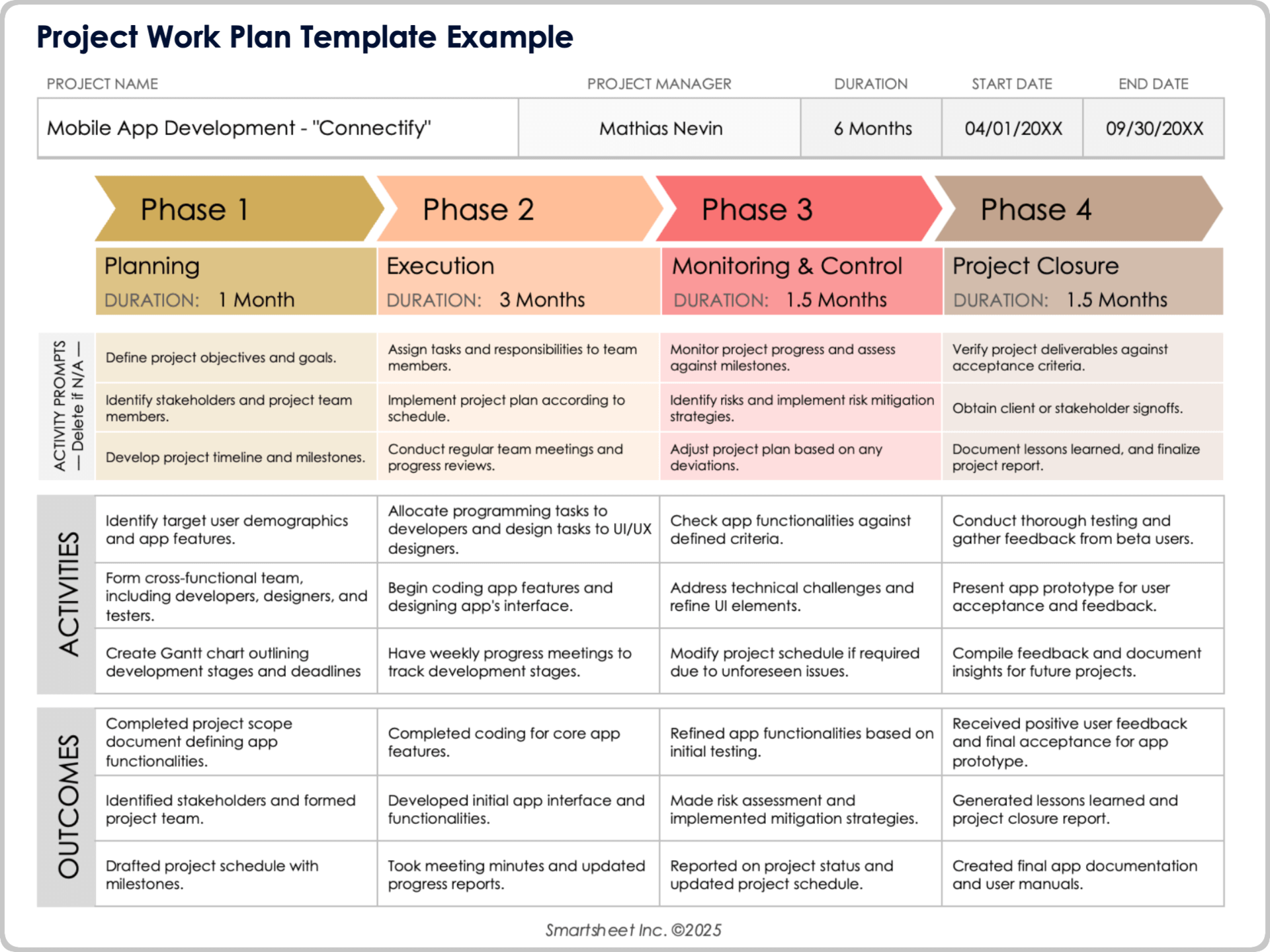 project profile sample template