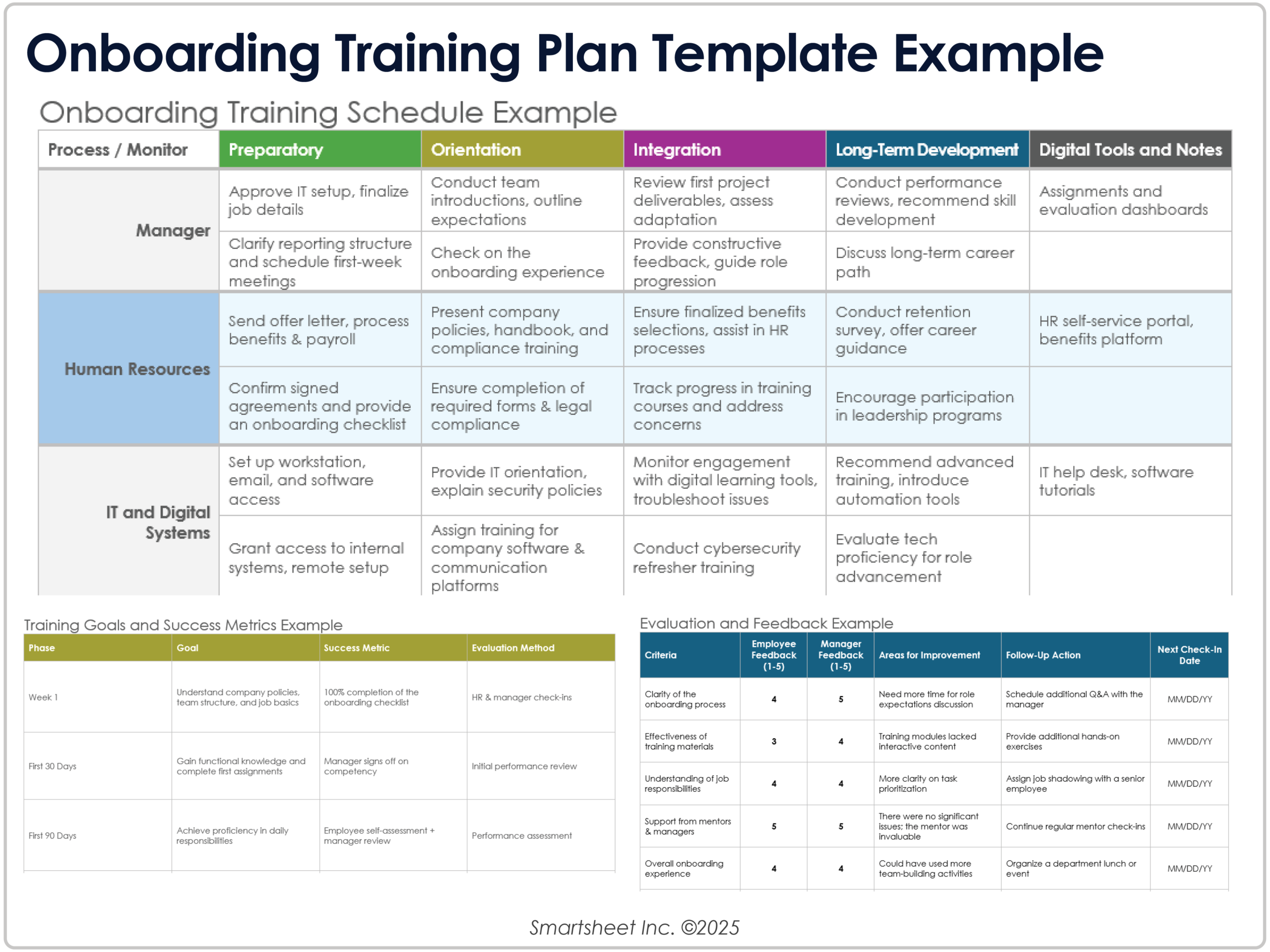 Training Plan Templates