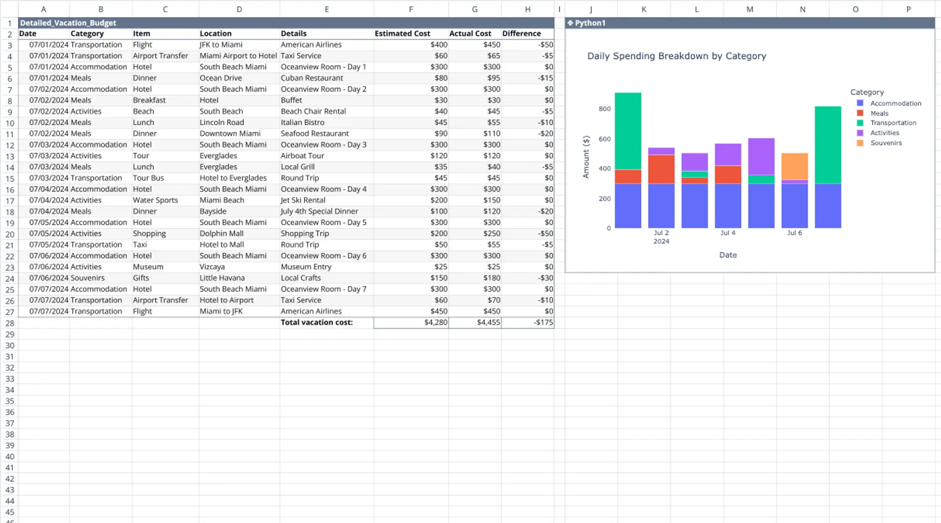 Vacation Budget Template