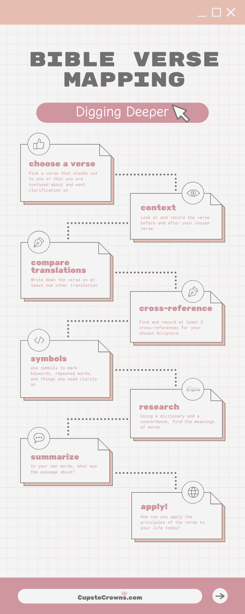 Verse Mapping Verse Mapping