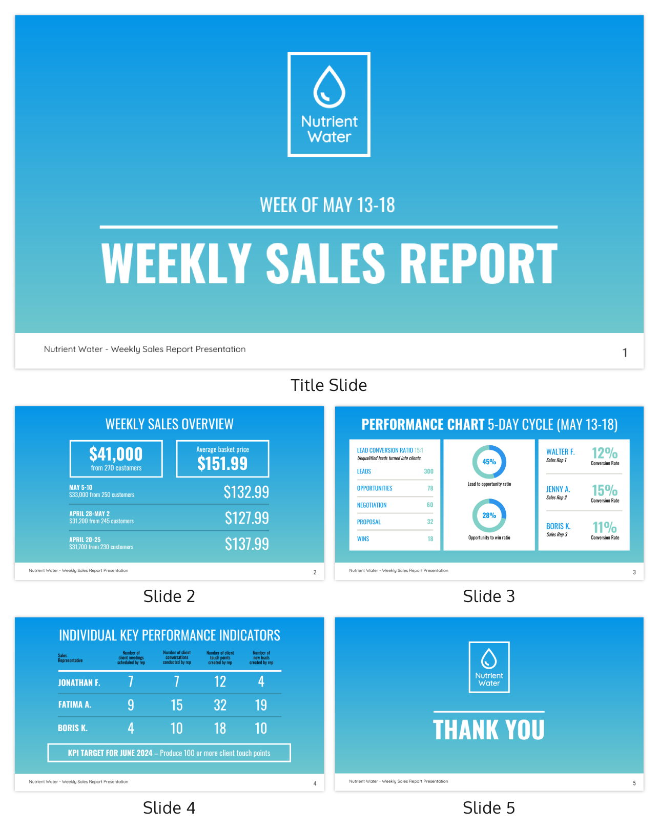 weekly sales report sample template