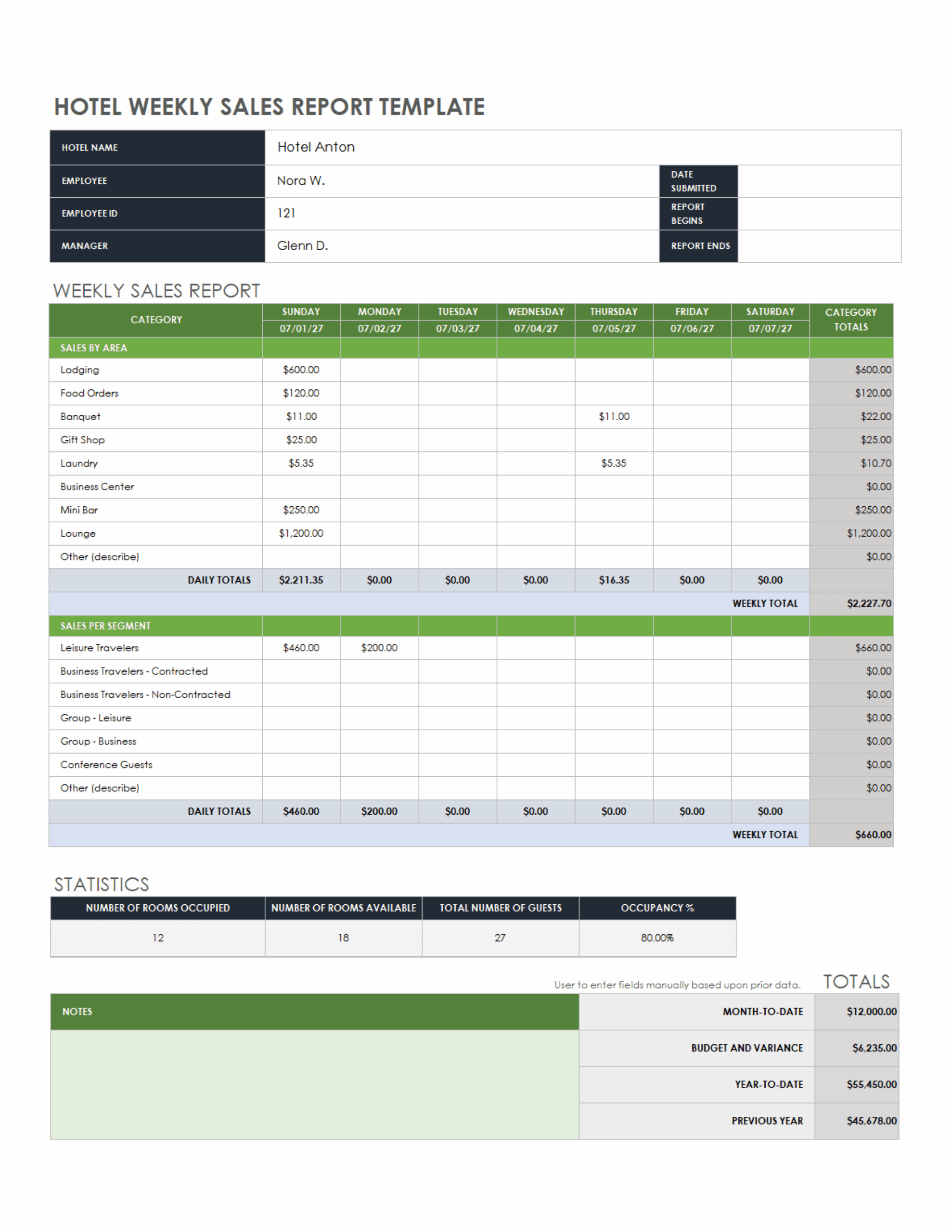 Weekly Sales Report Templates