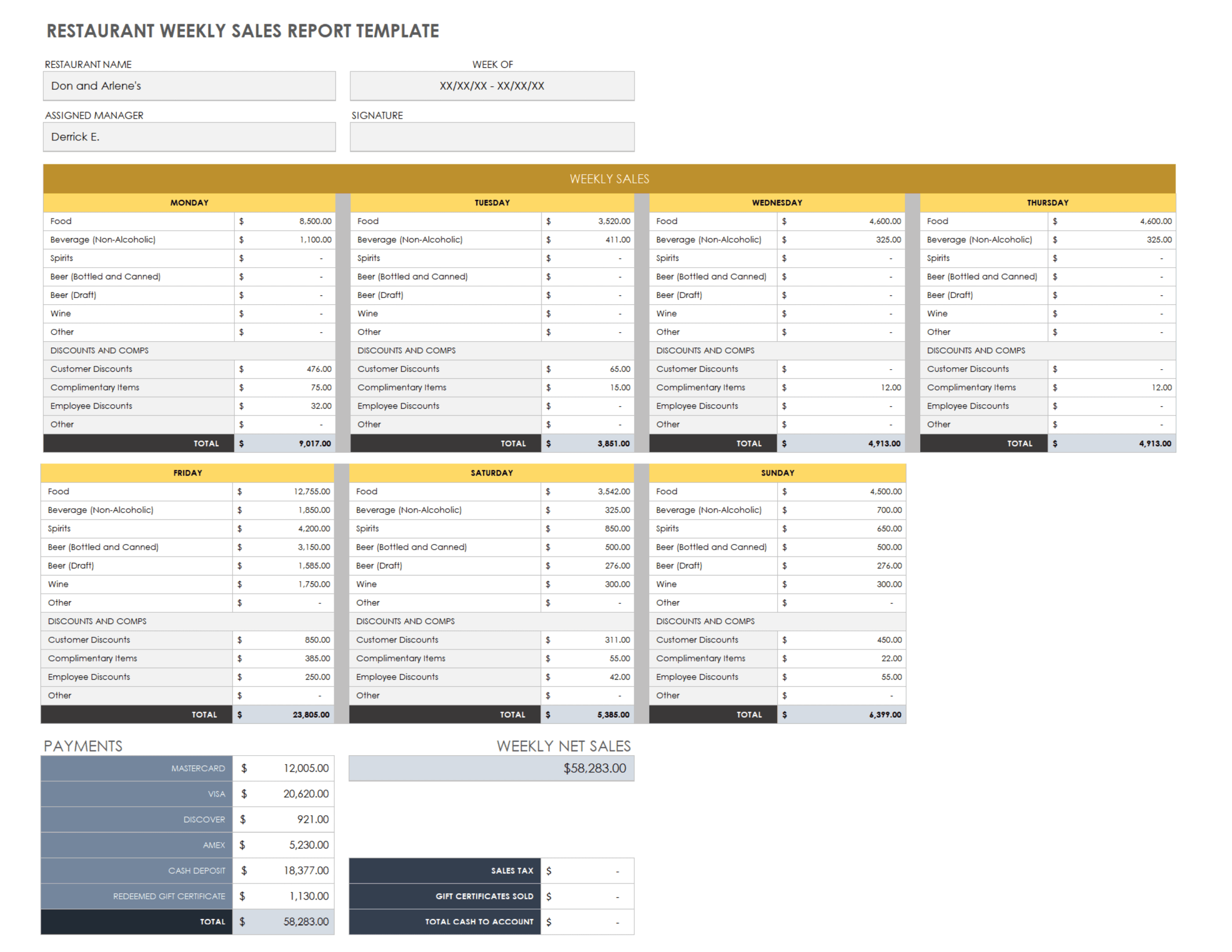 Weekly Sales Report Templates