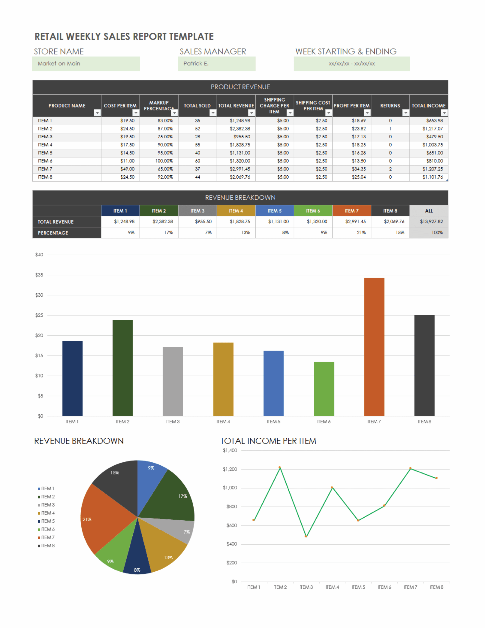 Weekly Sales Report Templates