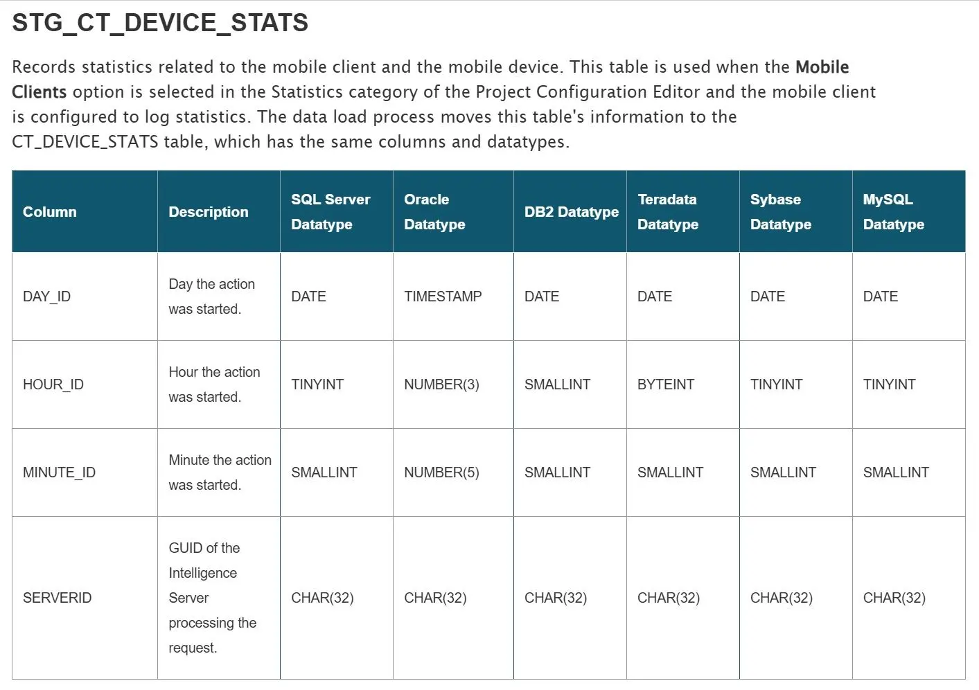What Is A Data Dictionary