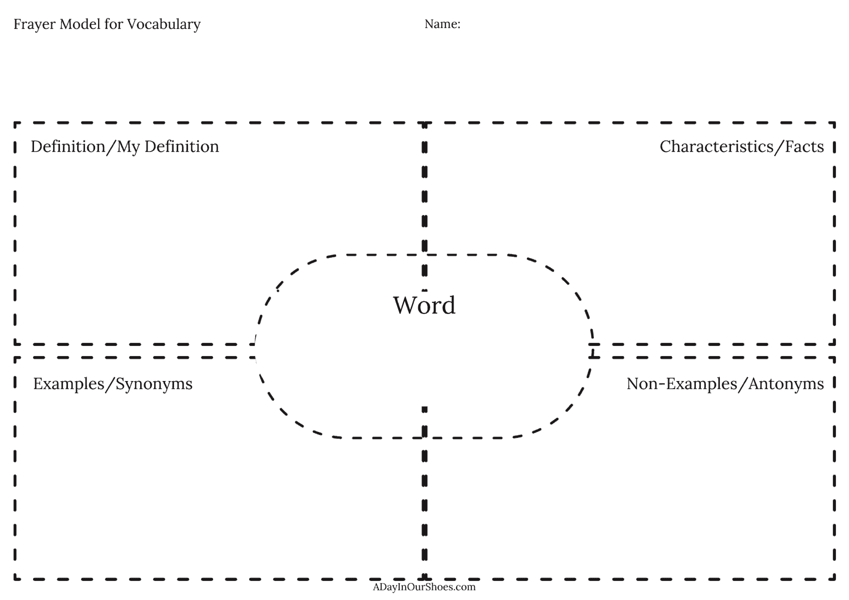 What Is Frayer Model