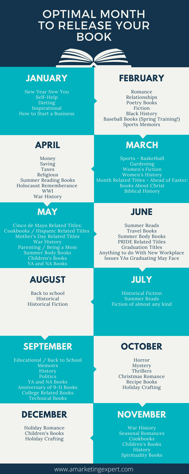 book marketing plan sample template