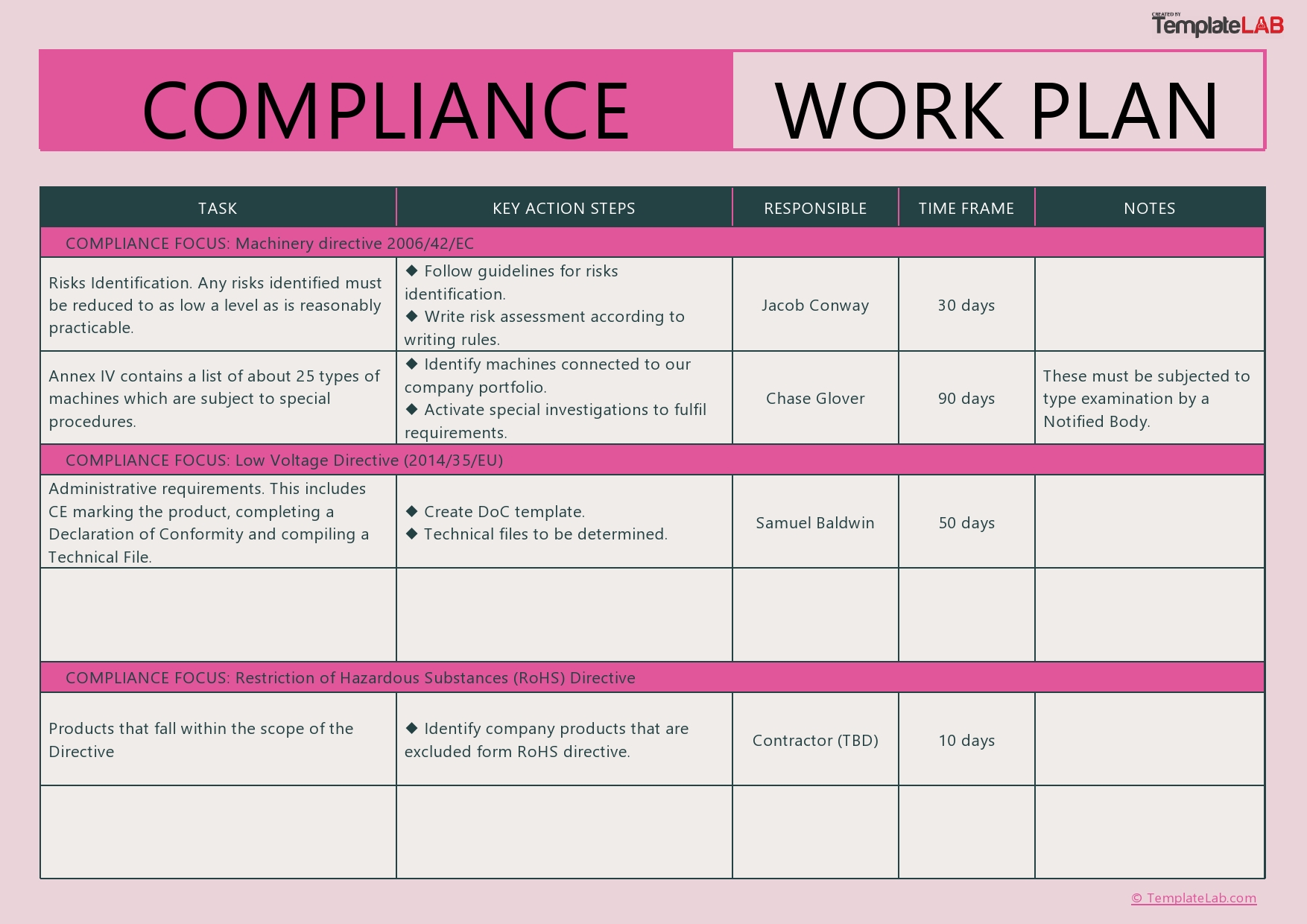 sample annual work plan template with examples
