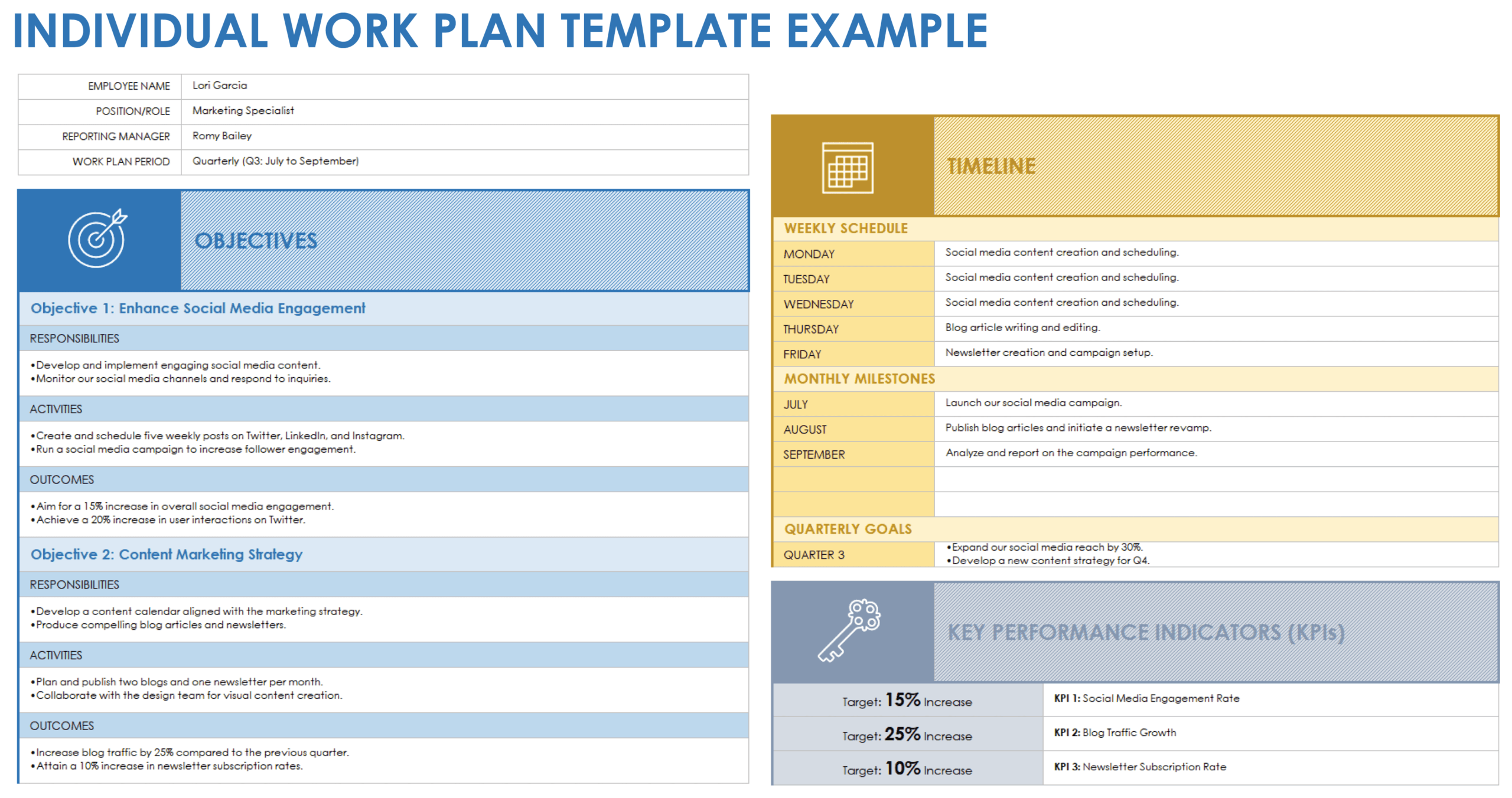 Work Plan Templates